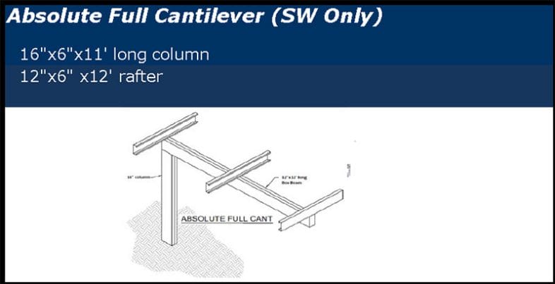Absolute Full Cantilever